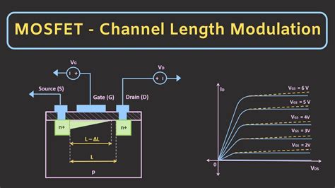 chanel length|long channel vs short mosfet.